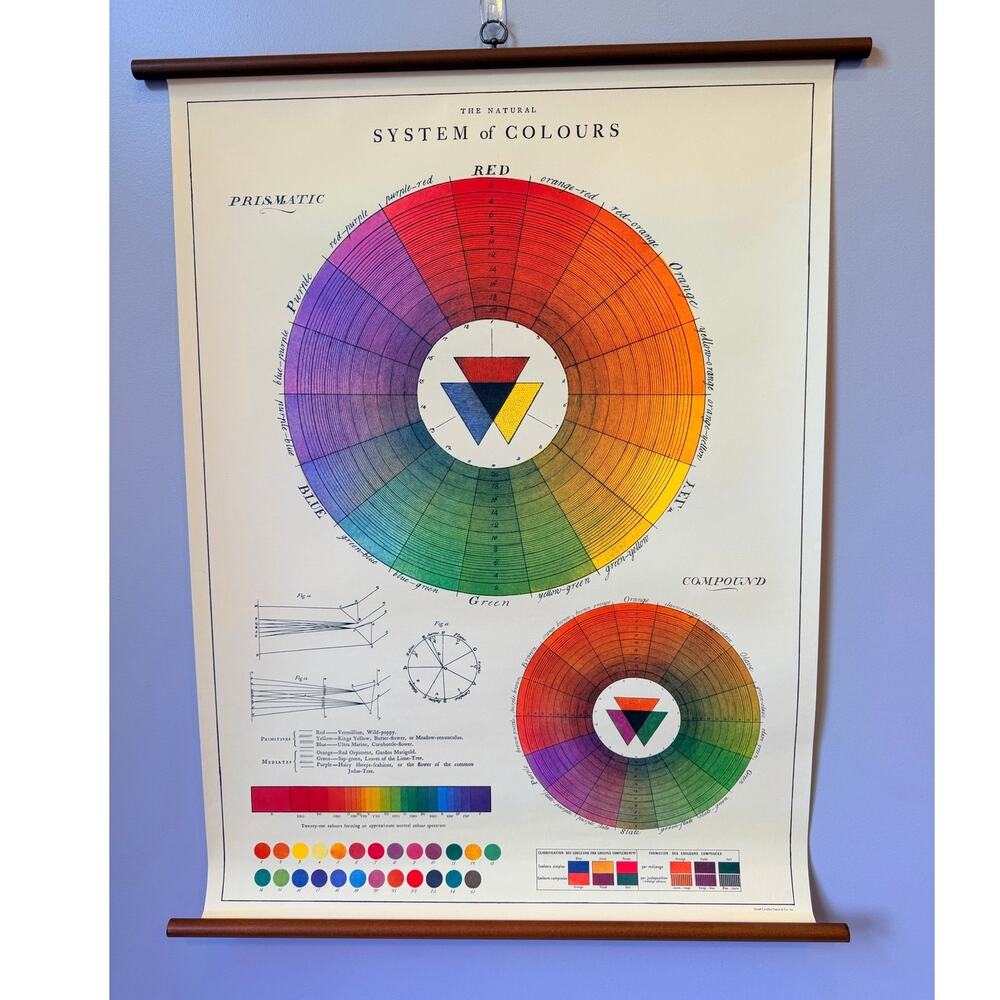 Vintage 18th-Century Color Wheel School Chart Wall Art 28x40 Ready to Hang